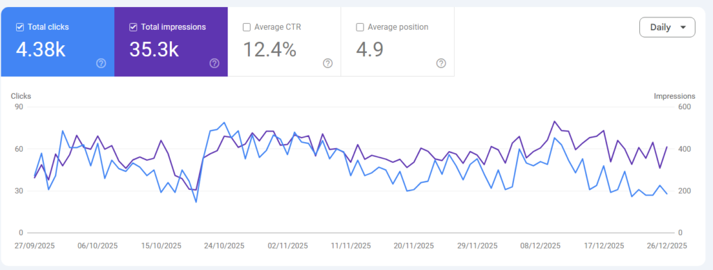 Local Dental Care Business – High-Intent Patient Leads