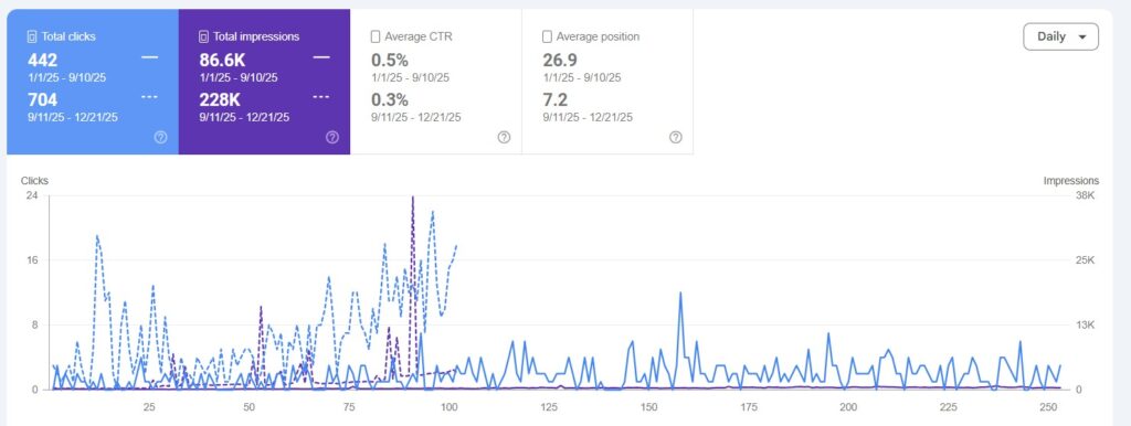 Beauty Salon Business – Local Visibility & Search Demand Capture