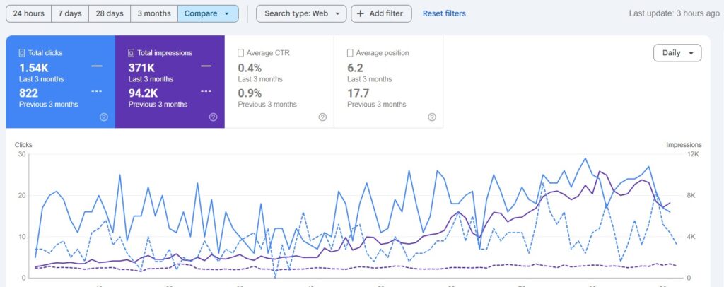 Local Bike Service Business – Local SEO & Google Maps Growth