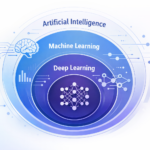 ai vs machine learning vs deep learning