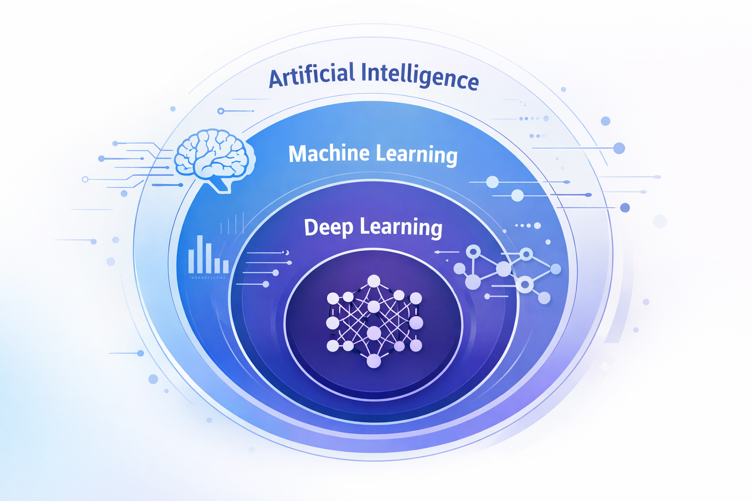 ai vs machine learning vs deep learning